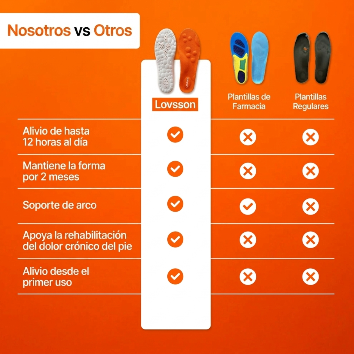 Lovsson® Plantillas de masaje para Pies